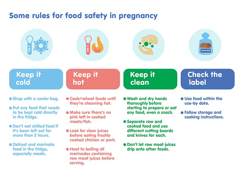 Pregnancy concerns and diet solutions