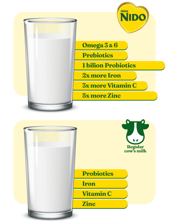 Glass of milk