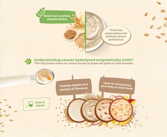 Understanding cereals hydrolysed enzymatically (CHE)