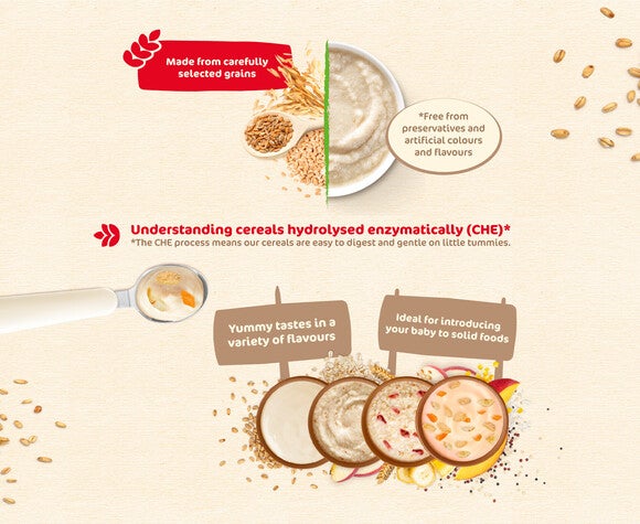understanding_cereals_hydrolysed_enzymatically_che_cerelac